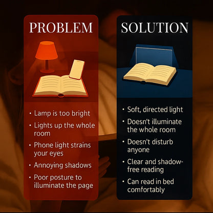 LED Reading Light for Books – Rechargeable Eye-Caring Book Lamp