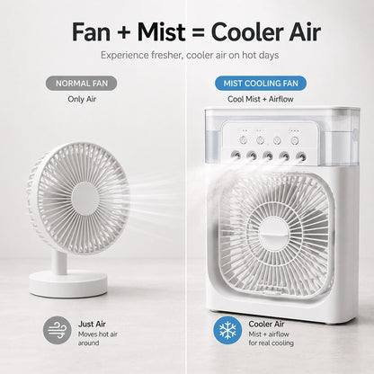 Portable Mist Cooling Fan with 600ml Water Tank & 3-Speed Airflow