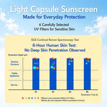 OSITREE SPF50+ PA++++ Sunscreen | Lightweight, Long-Lasting UV Protection for Daily & Outdoor Use